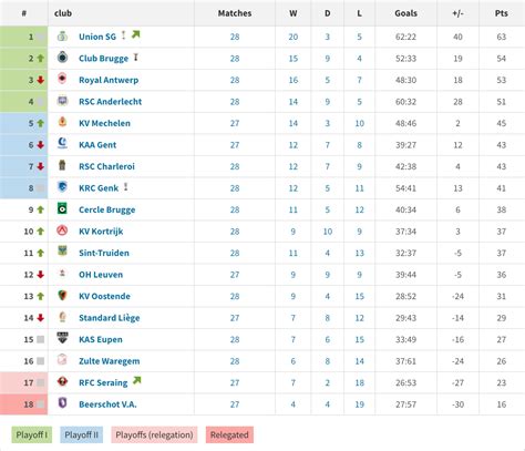 belgium football table